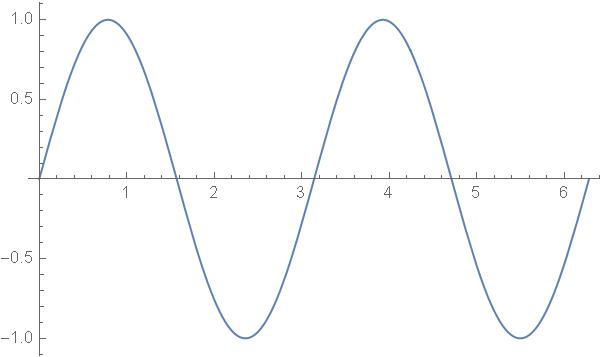 wavelet_sin2x.jpg